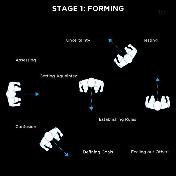 forming pmp