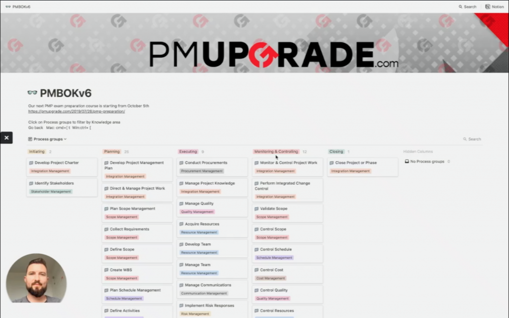 pmp управление на проекти обучение за управление на проекти